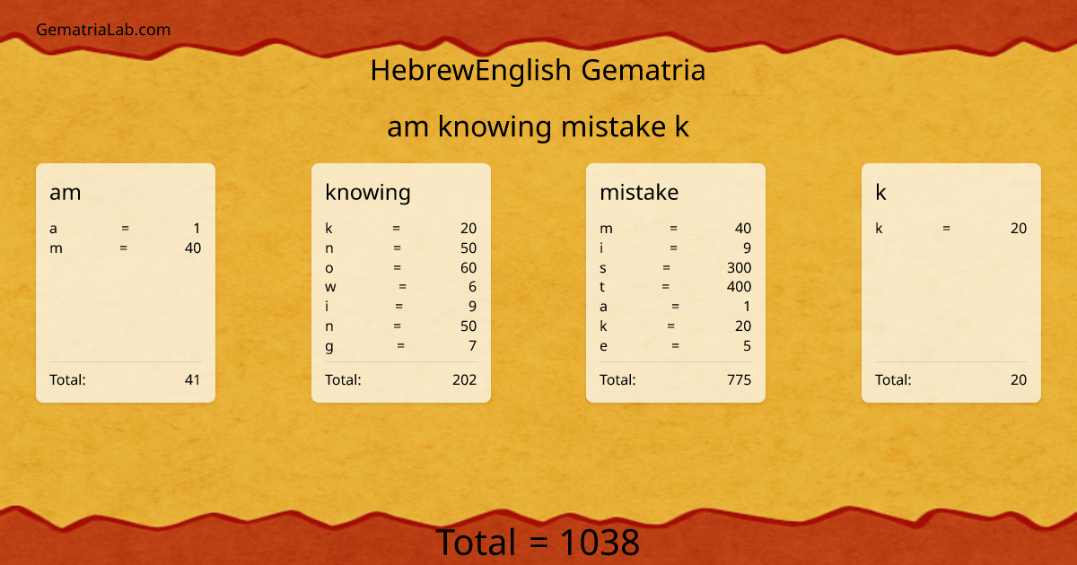 am knowing mistake k in hebrewEnglish Gematria